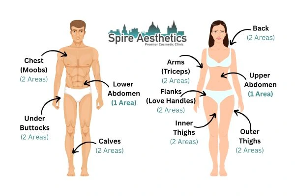 Cryolipolysis Prices Kirkcaldy